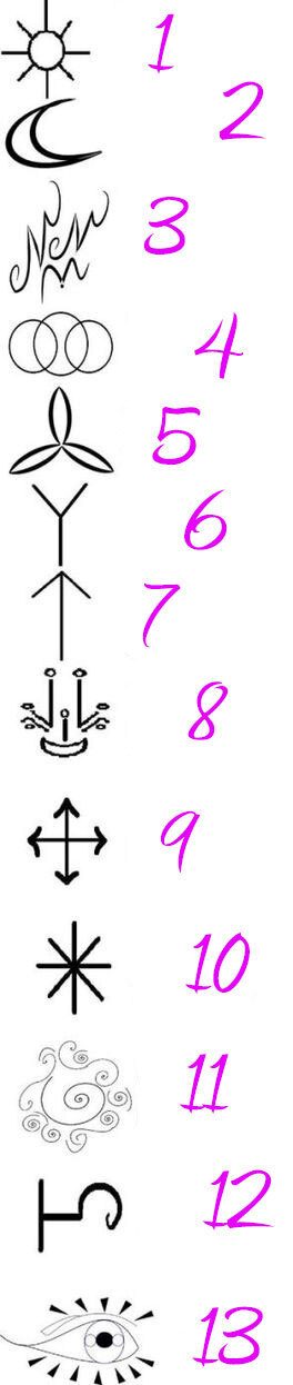L’oracolo dei Simboli