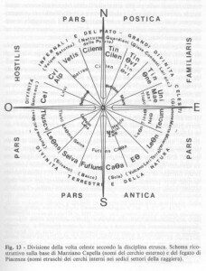 Etrusca disciplina