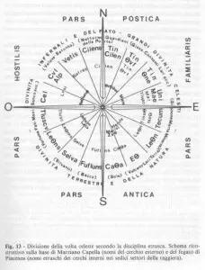 Etrusca disciplina