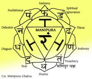 Manipura: significato del terzo chakra