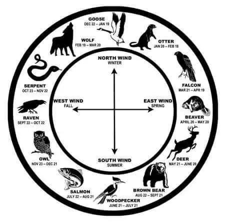 What’s your Native American zodiac sign?
