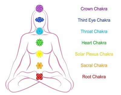 Riequilibrare i chakra con 9 cristalli