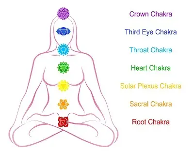 Riequilibrare i chakra con 9 cristalli